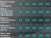 Презентация-викторина для закрепления знаний по музыке в форме игры Своя игра