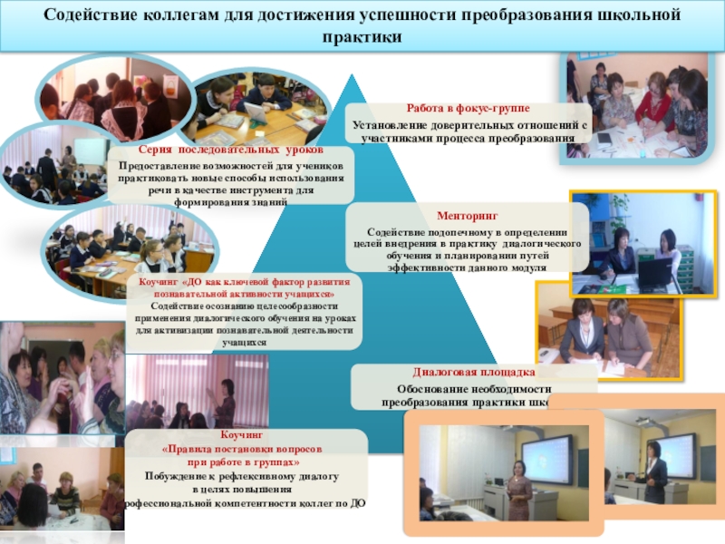 Презентация Инновационные технологии в образовании Содействие коллегам для достижения успешности преобразования школьной практикиКоучинг «Правила постановки вопросов Содействие коллегам для достижения успешности преобразования школьной практикиКоучинг «Правила постановки вопросов при работе в группах»Побуждение к рефлексивному