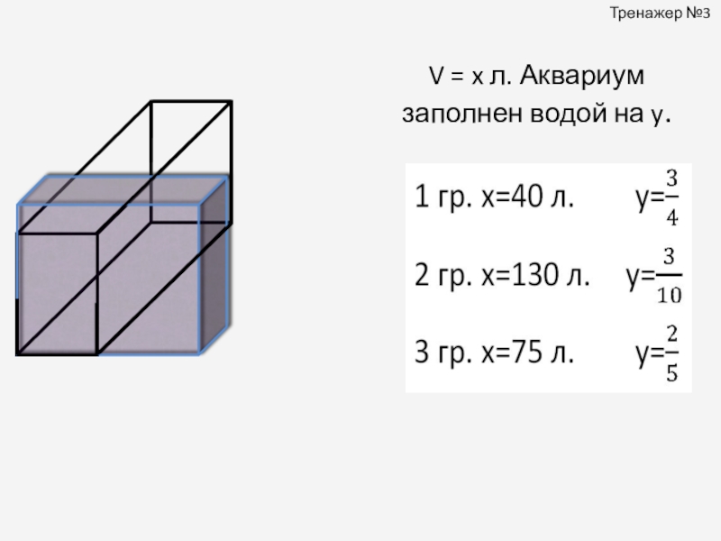 Презентация по математике на тему Обыкновенные дроби (5 класс) V = x л. Аквариум заполнен водой на y. Тренажер №3 V = x л. Аквариум заполнен водой на y. Тренажер №3
