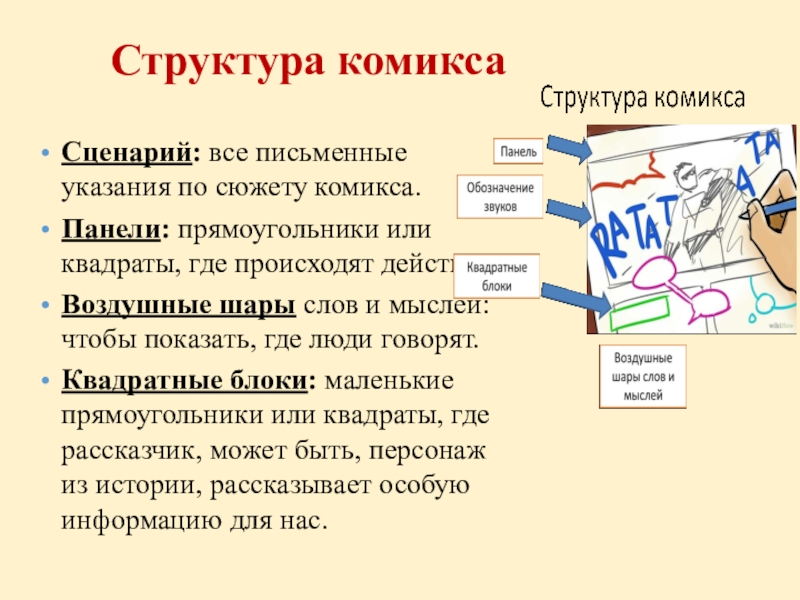 Презентация по биологии на тему гигиена питания Сценарий: все письменные указания по сюжету комикса.Панели: прямоугольники или квадраты, где Сценарий: все письменные указания по сюжету комикса.Панели: прямоугольники или квадраты, где происходят действия.Воздушные шары слов и мыслей: