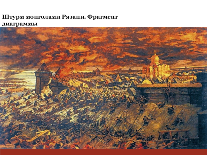 Презентация к уроку истории по теме Русь и Орда 10 класс Штурм монголами Рязани. Фрагмент диаграммы Штурм монголами Рязани. Фрагмент диаграммы