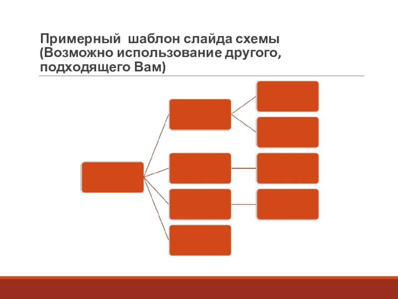 Презентация к уроку истории по теме Русь и Орда 10 класс Примерный шаблон слайда схемы (Возможно использование другого, подходящего Вам) Примерный шаблон слайда схемы (Возможно использование другого, подходящего Вам)