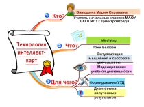 Интеллект карты на уроках ОРКСЭ в школе.