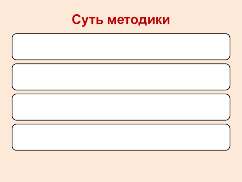 Применение новых технологий и инструментов в образовании для повышения эффективности учебного процесса и качества образования в процессе изучения информатики в условиях ФГОС ООО и СОО Суть методики Суть методики
