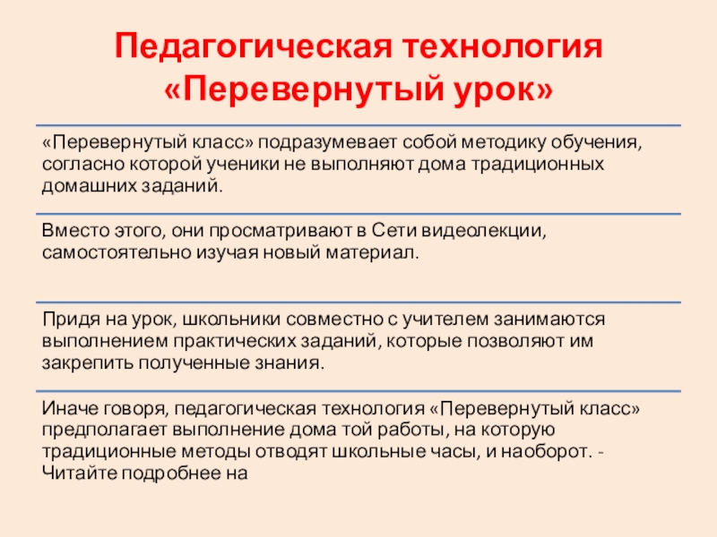 Применение новых технологий и инструментов в образовании для повышения эффективности учебного процесса и качества образования в процессе изучения информатики в условиях ФГОС ООО и СОО Педагогическая технология «Перевернутый урок» Педагогическая технология «Перевернутый урок»