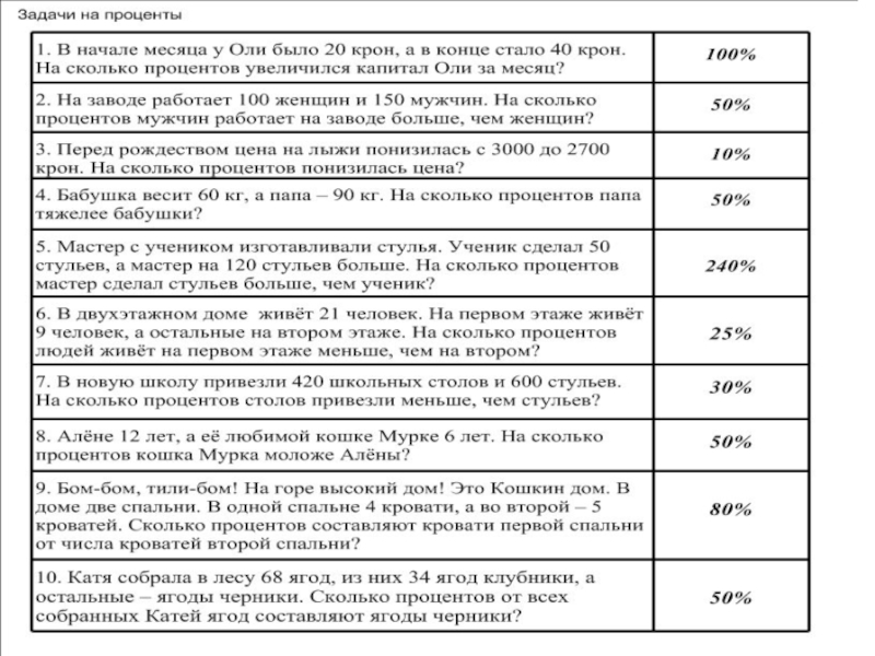 Презентация по математике Прпоценты (6 класс)