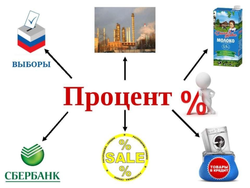 Презентация по математике Прпоценты (6 класс) 1 1