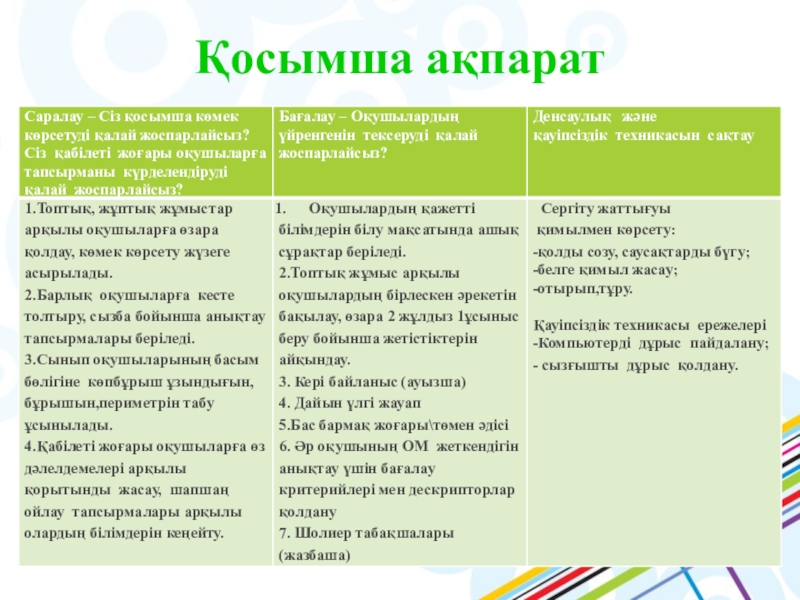 Презентация по математике на тему Көпбұрыштар(5 класс) Қосымша ақпарат Қосымша ақпарат