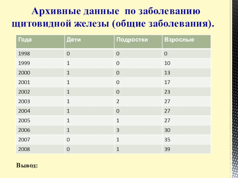 Презентация Статистические данные по заболеваемости йододефицитом населения В Большеглушицком районе Самарской области Архивные данные по заболеванию щитовидной железы (общие заболевания).Вывод: Архивные данные по заболеванию щитовидной железы (общие заболевания).Вывод: