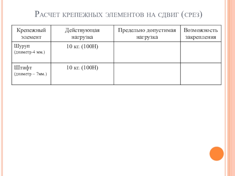 Презентация к профориетационному классному часу для абитуриентов (школьникам) поступающим на строительные специальности колледжа Расчет крепежных элементов на сдвиг (срез) Расчет крепежных элементов на сдвиг (срез)