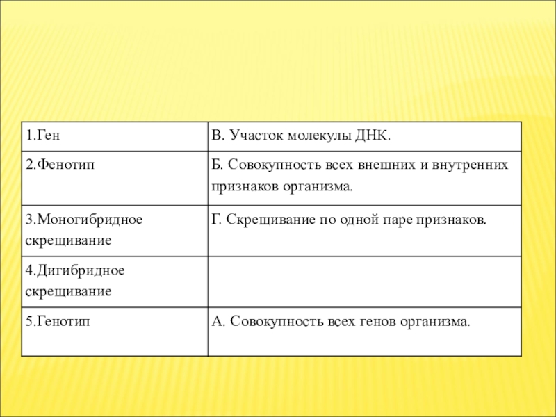 Презентация урока Дигибридное скрещивание Повторение пройденного материала1. Соотнесите термины с их определениями.2. Какой из вариантов Повторение пройденного материала1. Соотнесите термины с их определениями.2. Какой из вариантов остался без пары и что он