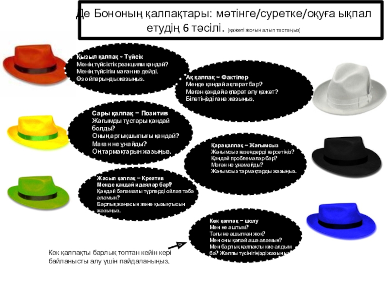 Презентация коучинг сабақ тақырыбы: Бағалау Де Бононың қалпақтары: мәтінге/суретке/оқуға ықпал етудің 6 тәсілі. (қажеті жоғын алып Де Бононың қалпақтары: мәтінге/суретке/оқуға ықпал етудің 6 тәсілі. (қажеті жоғын алып тастаңыз)Көк қалпақты барлық топтан кейін кері