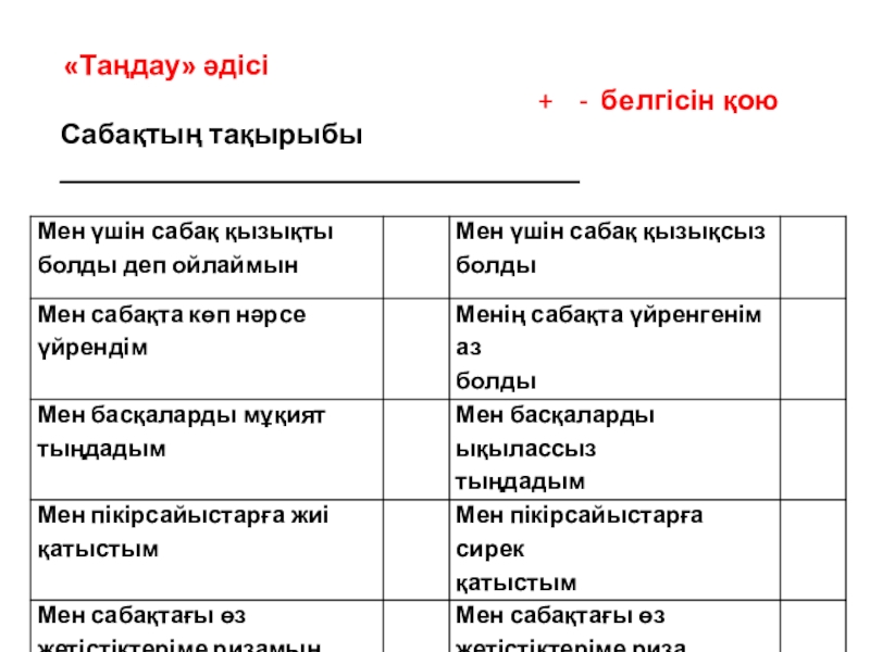Презентация коучинг сабақ тақырыбы: Бағалау «Таңдау» әдісі «Таңдау» әдісі