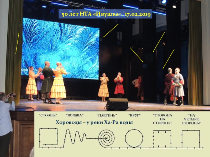 Великая сила искусство. Презентация 3. О хореографии. О Ха-Ра географии. Вышли на уровень искусства, значит был Бенефис и Резонанс. Понятие о Бенефисе и Резонансе. 50 лет НТА «Ивушка». 17.02.2019Хороводы – у реки Ха-Ра воды 50 лет НТА «Ивушка». 17.02.2019Хороводы – у реки Ха-Ра воды