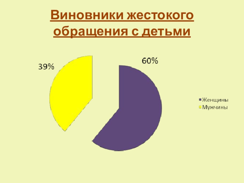Социально-воспитательная система школы по реабилитации детей, пострадавших от жестокого обращения в семье, переживших насилие Виновники жестокого обращения с детьми Виновники жестокого обращения с детьми
