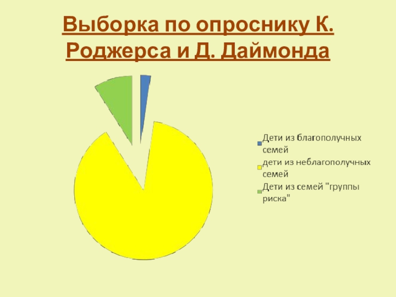 Социально-воспитательная система школы по реабилитации детей, пострадавших от жестокого обращения в семье, переживших насилие Выборка по опроснику К. Роджерса и Д. Даймонда Выборка по опроснику К. Роджерса и Д. Даймонда