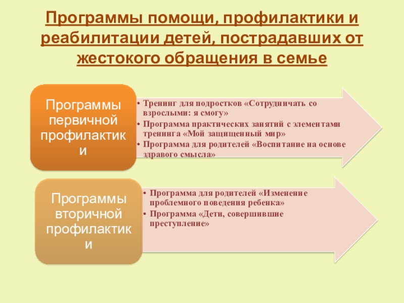 Социально-воспитательная система школы по реабилитации детей, пострадавших от жестокого обращения в семье, переживших насилие Программы помощи, профилактики и реабилитации детей, пострадавших от жестокого обращения в семье Программы помощи, профилактики и реабилитации детей, пострадавших от жестокого обращения в семье