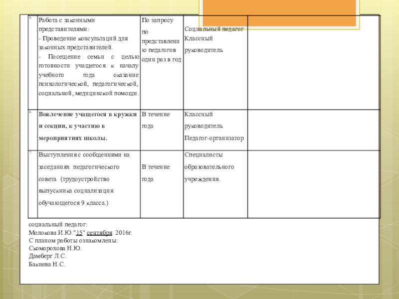 Организация социально-педагогической работы по сопровождению детей с ограниченными возможностями здоровья. социальный педагог: социальный педагог: