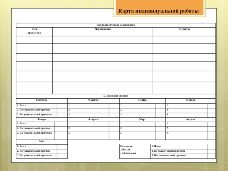 Организация социально-педагогической работы по сопровождению детей с ограниченными возможностями здоровья. Карта индивидуальной работы Карта индивидуальной работы