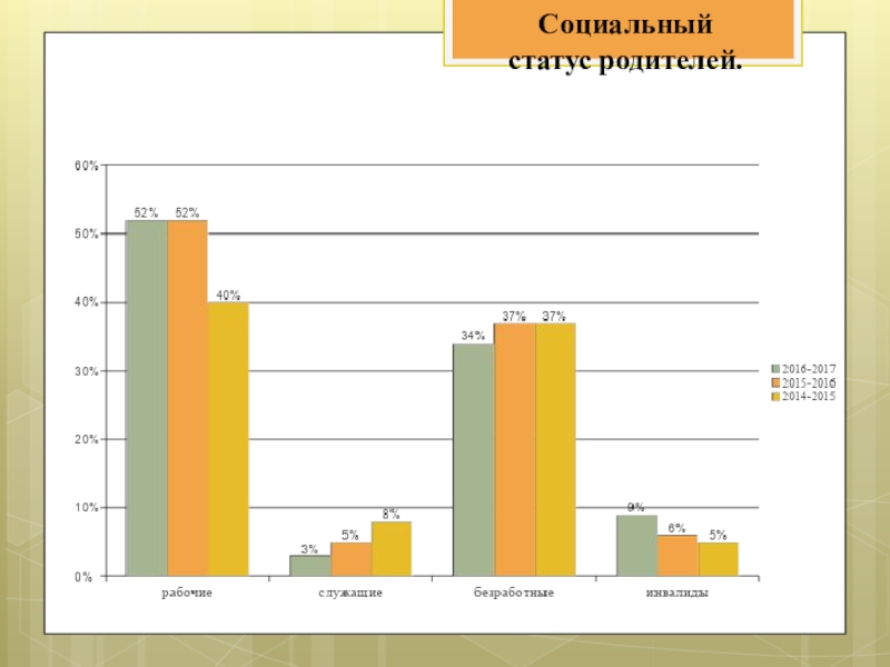 Организация социально-педагогической работы по сопровождению детей с ограниченными возможностями здоровья. Социальный статус родителей. Социальный статус родителей.