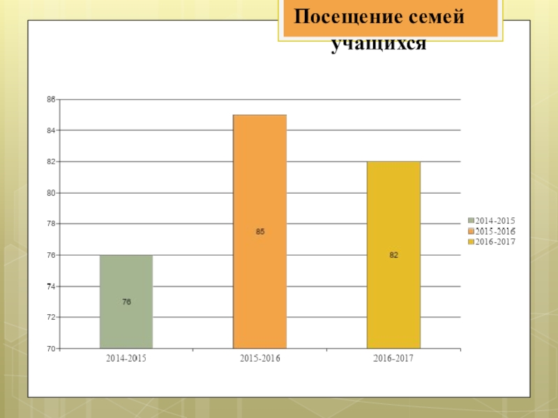 Организация социально-педагогической работы по сопровождению детей с ограниченными возможностями здоровья. Посещение семей учащихся Посещение семей учащихся
