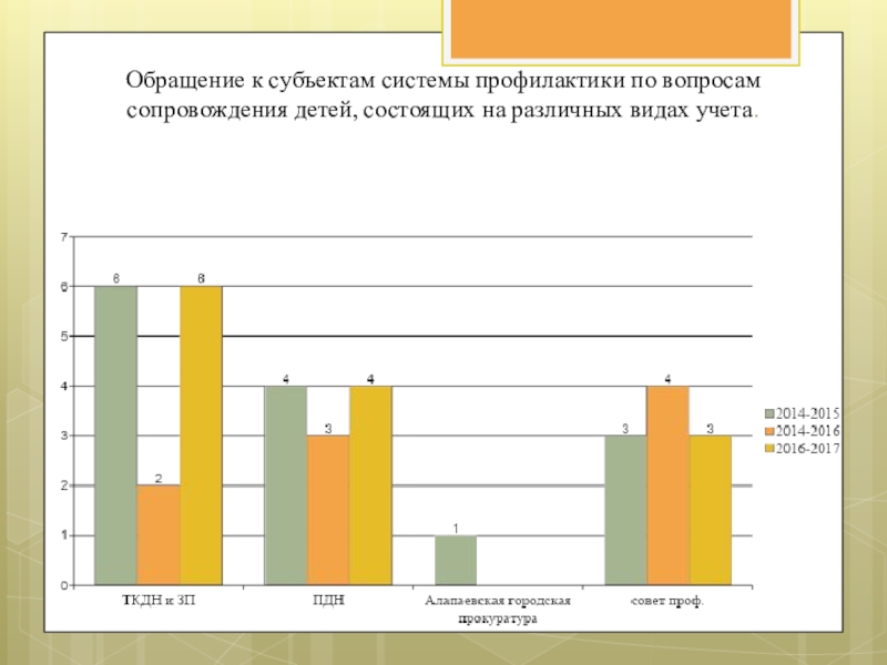 Организация социально-педагогической работы по сопровождению детей с ограниченными возможностями здоровья. Обращение к субъектам системы профилактики по вопросам сопровождения детей, Обращение к субъектам системы профилактики по вопросам сопровождения детей, состоящих на различных видах учета.
