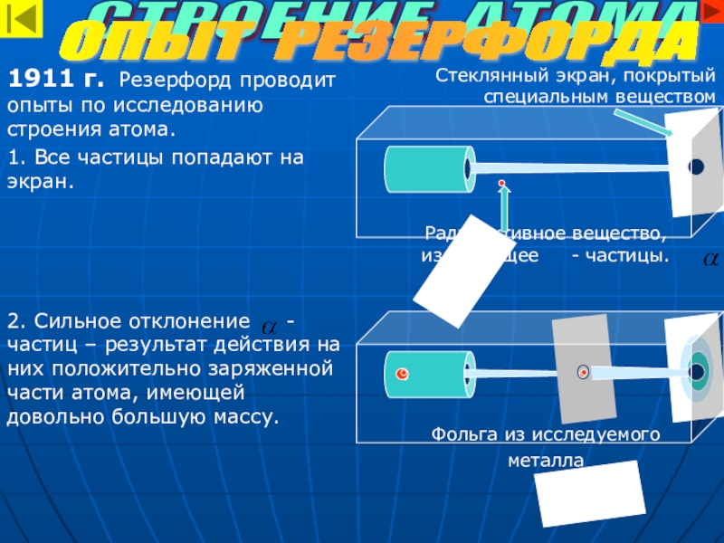 Строение атома, использование атомной энергии Стеклянный экран, покрытый специальным веществомРадиоактивное вещество, излучающее - частицы.Фольга из Стеклянный экран, покрытый специальным веществомРадиоактивное вещество, излучающее - частицы.Фольга из исследуемого металла1911 г. Резерфорд проводит