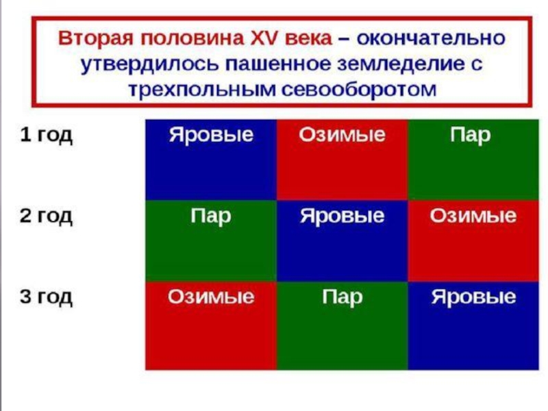 Презентация по истории, автор-Косинова Ксения Константиновна ученица 7 класса МОБУ СОШ №5