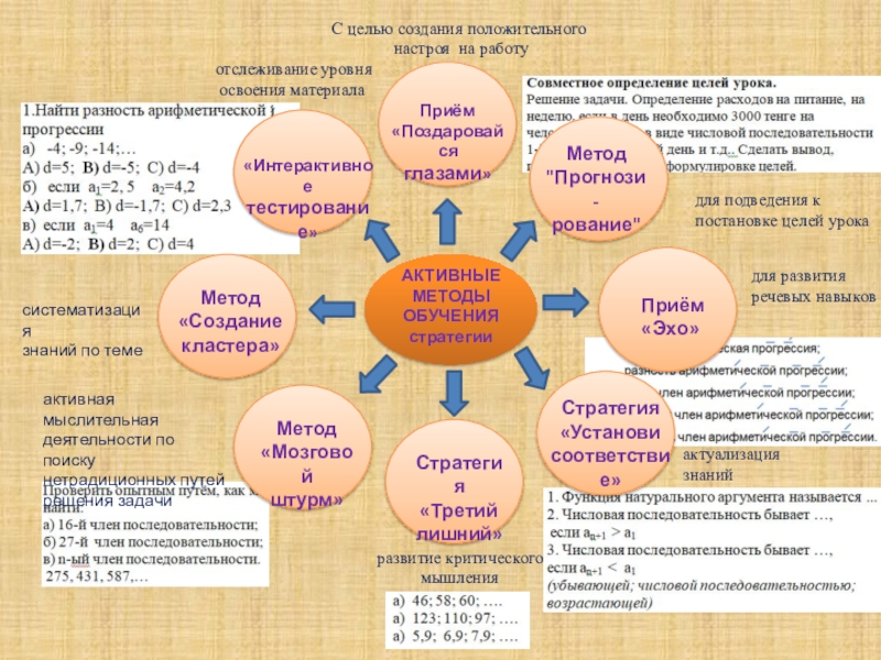 Презентация урока алгебры по теме Арифметическая прогрессия АКТИВНЫЕ МЕТОДЫ ОБУЧЕНИЯстратегииПриём «Поздаровайся глазами»Метод АКТИВНЫЕ МЕТОДЫ ОБУЧЕНИЯстратегииПриём «Поздаровайся глазами»Метод