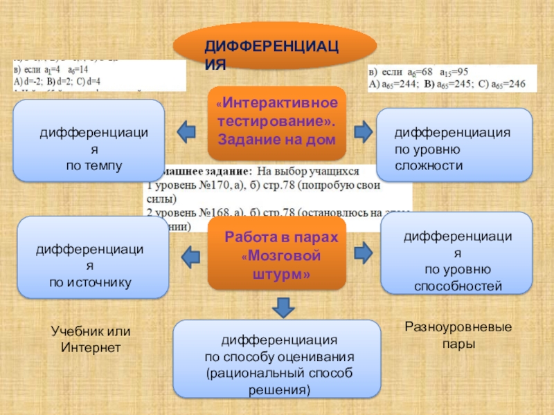 Презентация урока алгебры по теме Арифметическая прогрессия ДИФФЕРЕНЦИАЦИЯдифференциация по темпу дифференциация по уровню сложности «Интерактивное тестирование».Задание на дом ДИФФЕРЕНЦИАЦИЯдифференциация по темпу дифференциация по уровню сложности «Интерактивное тестирование».Задание на дом Работа в парах«Мозговой штурм» дифференциация по