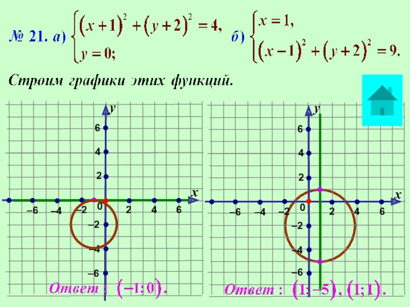 Презентация по математике А-9_У-19_СисУр_Основные понятия –2ххуу00222246666444–6–4–4–4–4–2–2–2–6–6–6 –2ххуу00222246666444–6–4–4–4–4–2–2–2–6–6–6