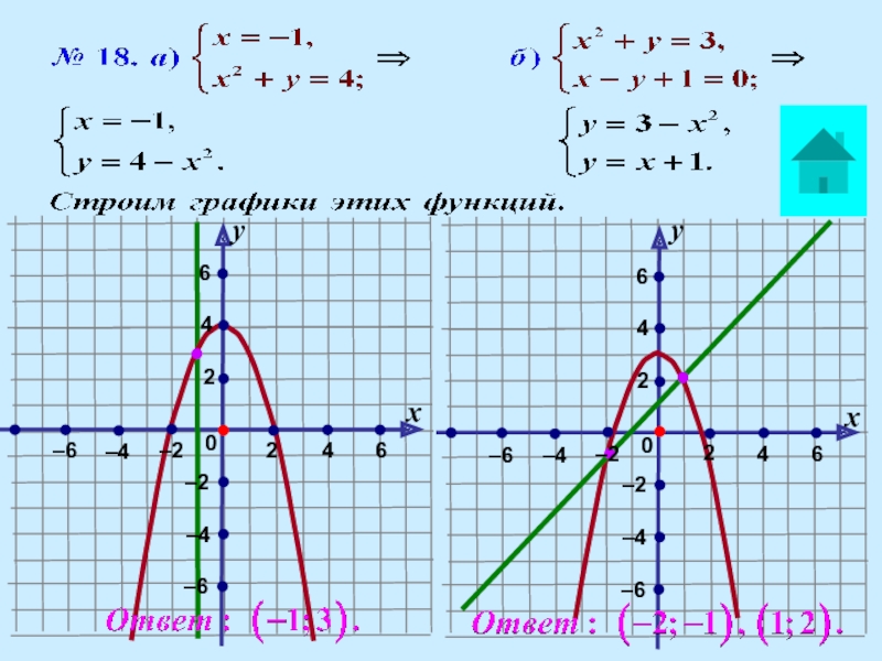 Презентация по математике А-9_У-19_СисУр_Основные понятия ххуу00222246666444–6–4–4–4–4–2–2–2–2–6–6–6 ххуу00222246666444–6–4–4–4–4–2–2–2–2–6–6–6