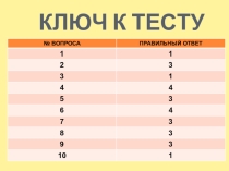 Презентация по теме Электрооборудование автомобиля