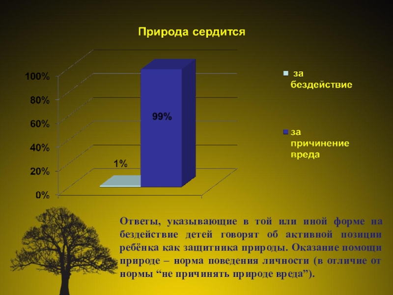 Презентация проект Юные экологи Ответы, указывающие в той или иной форме на бездействие детей говорят Ответы, указывающие в той или иной форме на бездействие детей говорят об активной позиции ребёнка как защитника