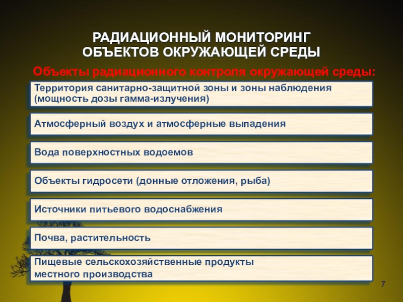 Презентация проект Юные экологи Объекты радиационного контроля окружающей среды:РАДИАЦИОННЫЙ МОНИТОРИНГ ОБЪЕКТОВ ОКРУЖАЮЩЕЙ СРЕДЫТерритория санитарно-защитной зоны Объекты радиационного контроля окружающей среды:РАДИАЦИОННЫЙ МОНИТОРИНГ ОБЪЕКТОВ ОКРУЖАЮЩЕЙ СРЕДЫТерритория санитарно-защитной зоны и зоны наблюдения (мощность дозы гамма-излучения)Атмосферный