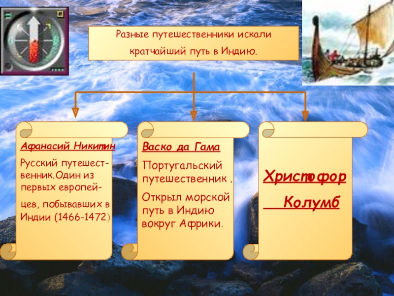 Презентация по географии на тему Открытие Америки Разные путешественники искали кратчайший путь в Индию.Афанасий НикитинРусский путешест-венник.Один из первых Разные путешественники искали кратчайший путь в Индию.Афанасий НикитинРусский путешест-венник.Один из первых европей-цев, побывавших в Индии (1466-1472)Васко