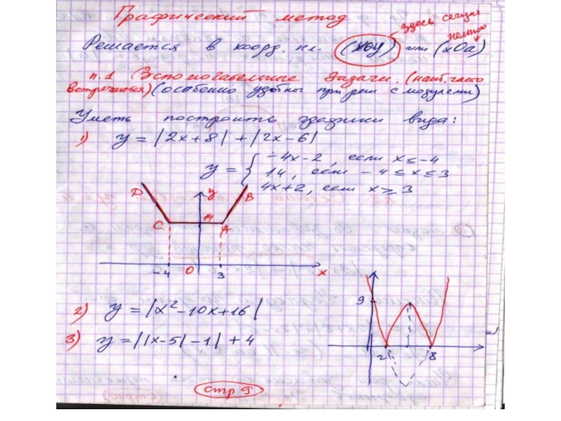 Презентация Введение в решение параметрических уравнений в школе