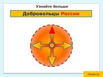 Интерактивная игра Добровольцы мира (7 класс)