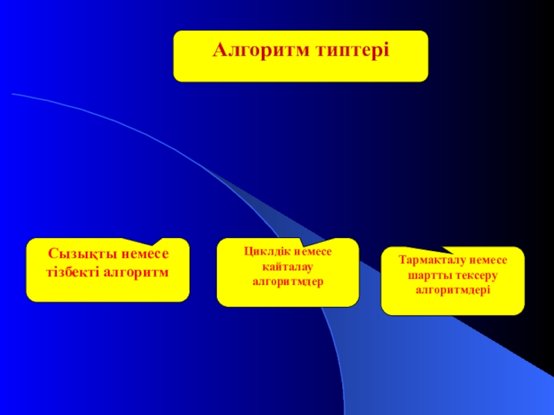 Урок презентазия на тему Алгоритм Алгоритм типтеріСызықты немесе тізбекті алгоритмЦиклдік немесе қайталау алгоритмдерТармақталу немесе шартты тексеру алгоритмдері Алгоритм типтеріСызықты немесе тізбекті алгоритмЦиклдік немесе қайталау алгоритмдерТармақталу немесе шартты тексеру алгоритмдері