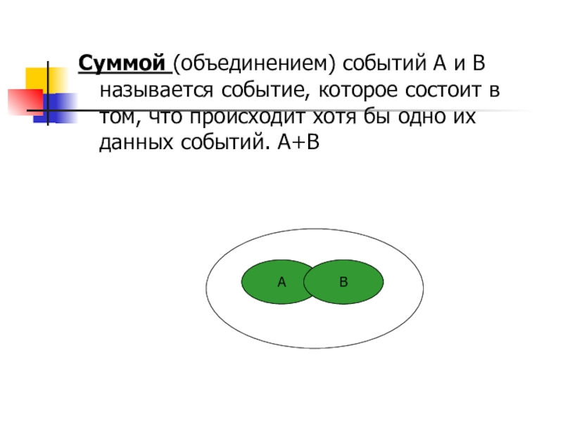Презентация по теме Вероятность Суммой (объединением) событий А и В называется событие, которое состоит в Суммой (объединением) событий А и В называется событие, которое состоит в том, что происходит хотя бы одно