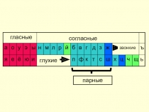 Презентация по русскому языку на тему Звуки русского языка