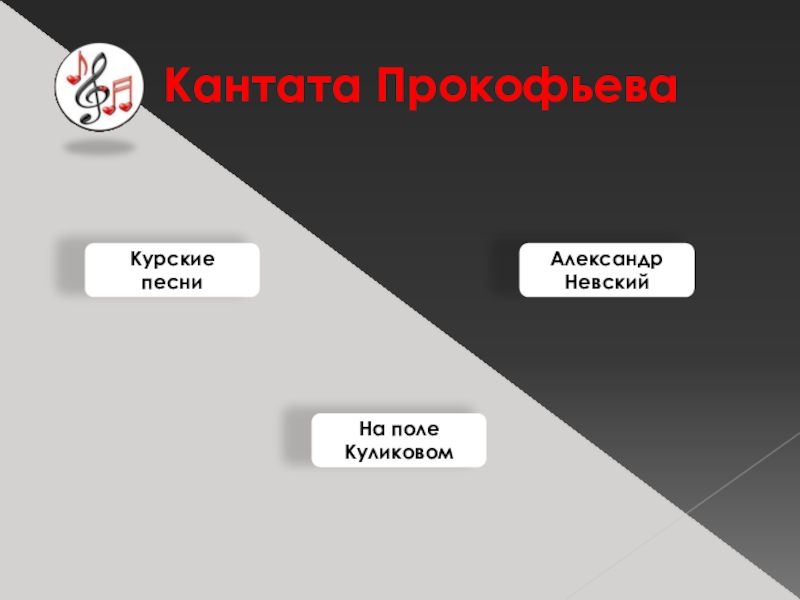 Интерактивный тест - Музыкальный эрудит Кантата ПрокофьеваКурские песниАлександр НевскийНа поле Куликовом Кантата ПрокофьеваКурские песниАлександр НевскийНа поле Куликовом
