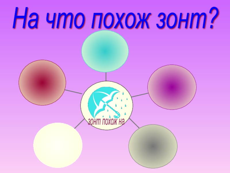 Презентация по русскому языку Обучение составлению загадки на основе метафоры На что похож зонт? зонт похож на На что похож зонт? зонт похож на
