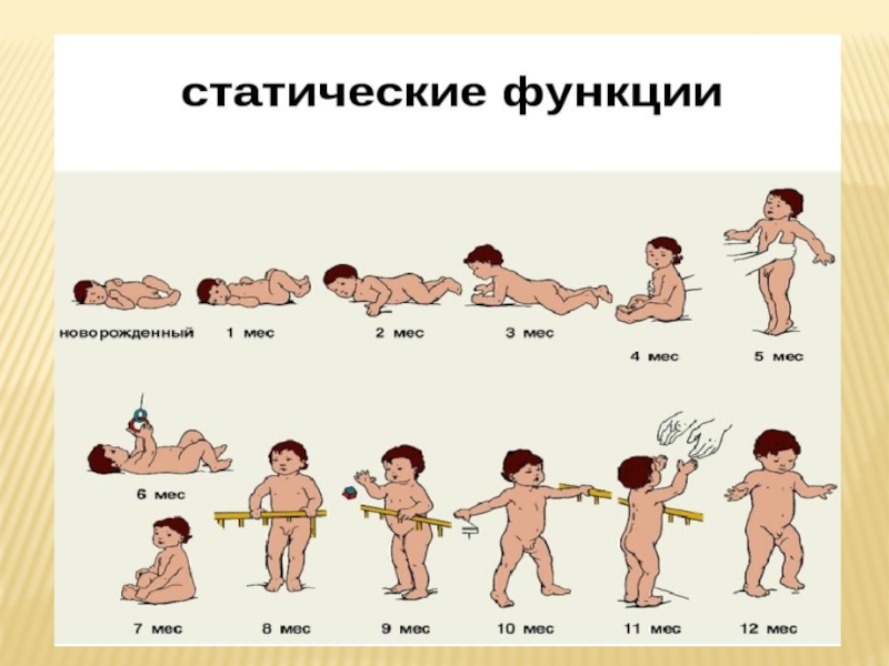 Особенности развития детей грудного возраста