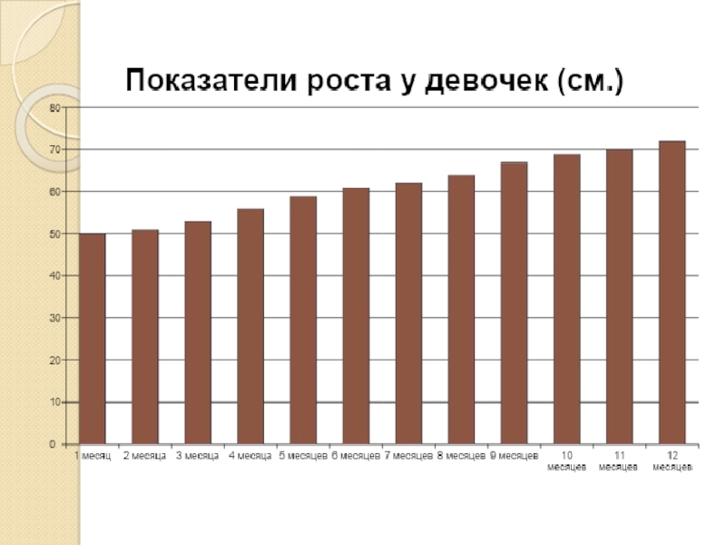 Особенности развития детей грудного возраста
