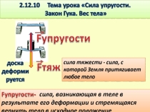 Презентация по теме  Сила упругости