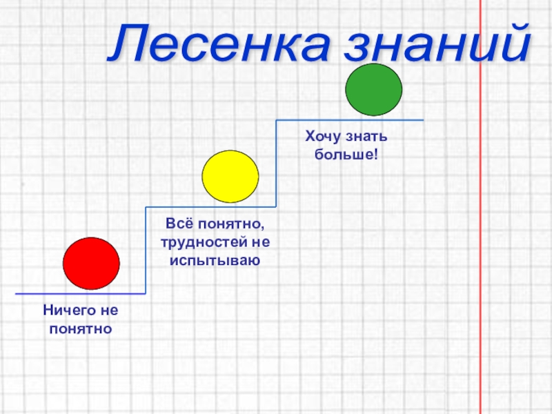 Презентация по математике 4 класс.Решение задач Лесенка знанийНичего не понятноВсё понятно, трудностей не испытываюХочу знать больше! Лесенка знанийНичего не понятноВсё понятно, трудностей не испытываюХочу знать больше!