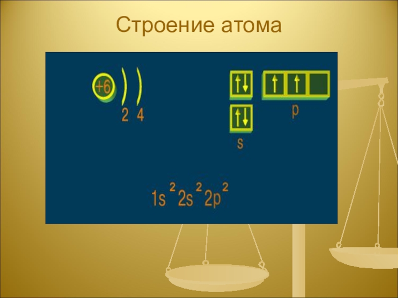 Презентация по химии на тему Углерод Строение атома Строение атома