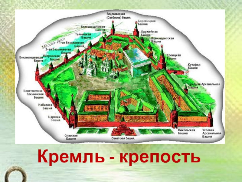 Презентация по окружающему миру на тему История Московского Кремля (2 класс) Кремль - крепость Кремль - крепость