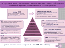 Внедрение семи модулей программы ЛУШ